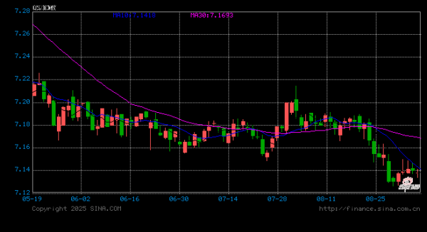 配资推荐网 多重因素支撑 年内人民币兑美元汇率有望走强