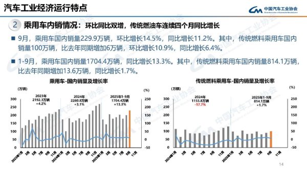 配资推荐网 燃油车销量意外回温，惠誉预计明年新能源增速将出现放缓