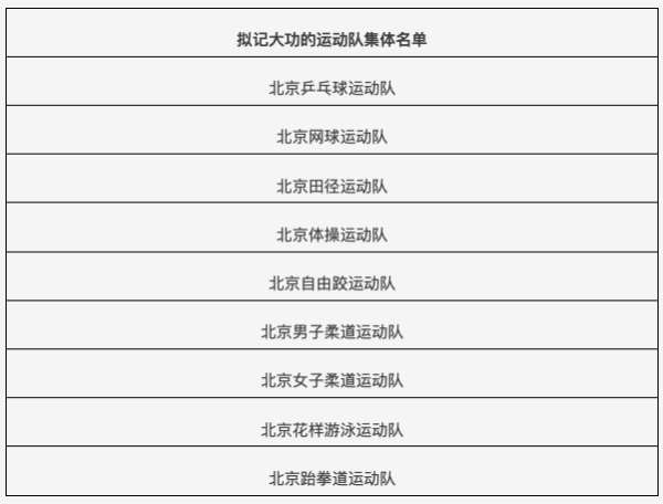 配资推荐网 北京公示：马龙、王楚钦、肖若腾等拟记大功