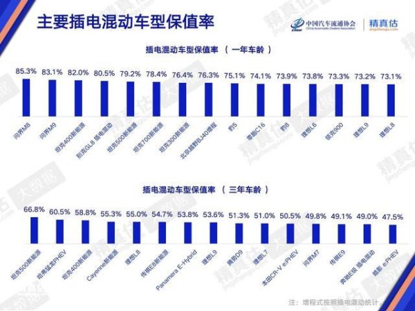 配资公司平台 涵盖多种车型，《2026年4月中国汽车保值率研究报告》公布